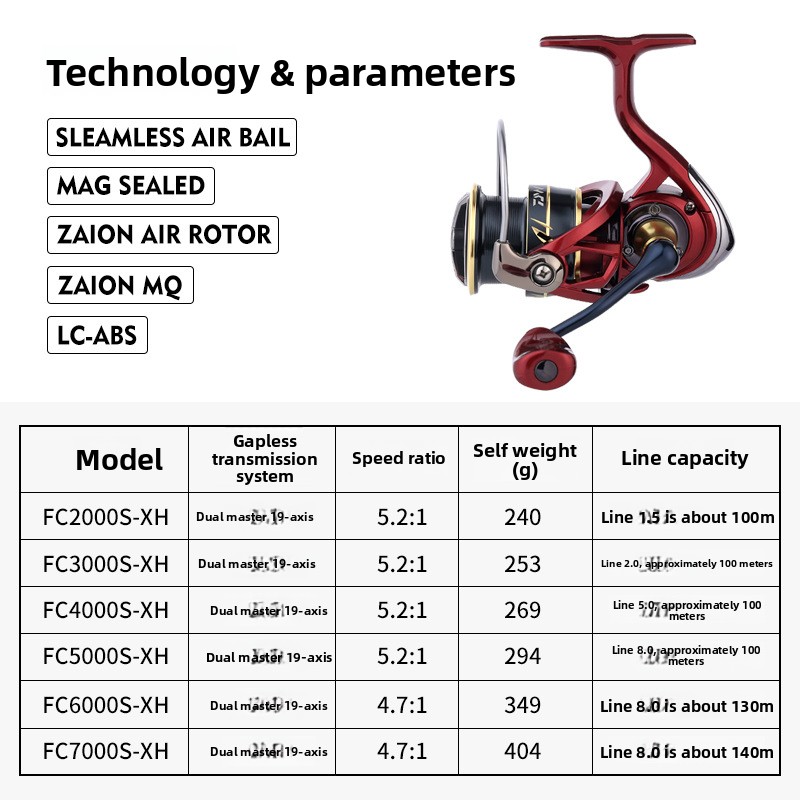 รอกตกปลากันน้ำ น้ำหนักเบาพิเศษ - Abu Garcia Reel Revo บทวิจารณ์และราคา
