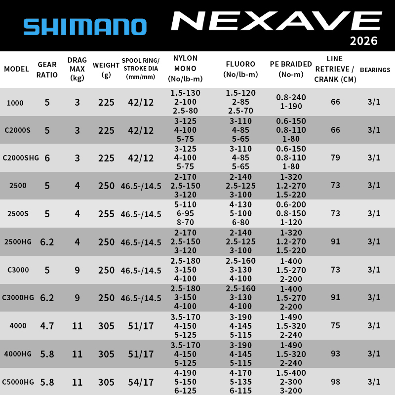 รอกสปินนิ่ง Shimano 2026 NEXAV - Daiwa Reel Fuego บทวิจารณ์และราคา
