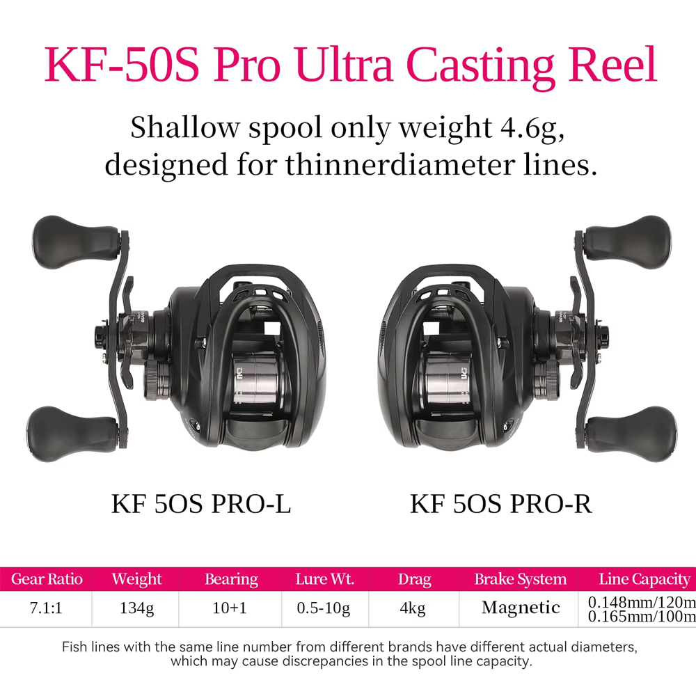 TSURINOYA 135G Ultra Light 6.1 - Abu Garcia Reel Max บทวิจารณ์และราคา